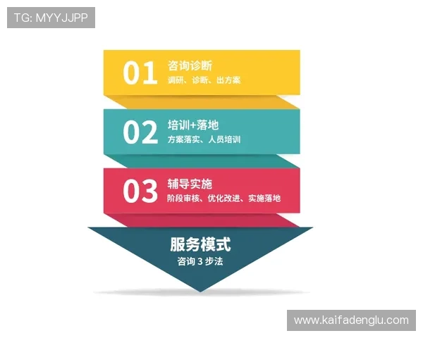 细数凯发集团成长中的难题与解决方案的演变史