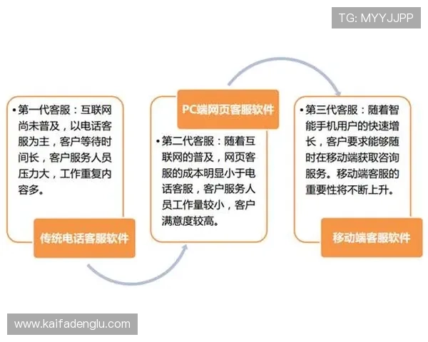 凯发娱乐网娱乐app：专业客服全天候为玩家提供贴心服务