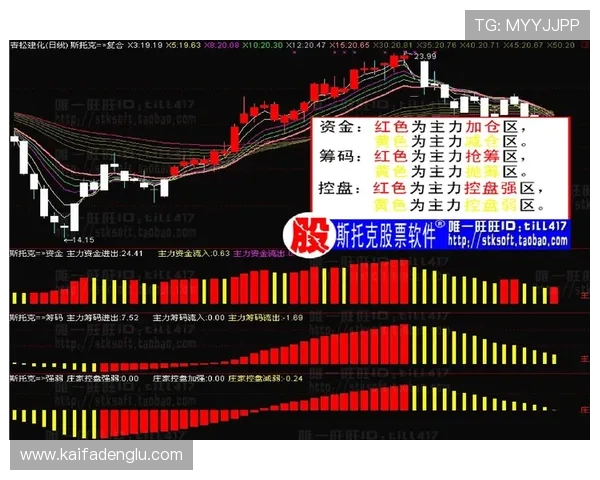 凯发官网全站登录安全措施全面升级，确保玩家账号信息和资金安全无忧