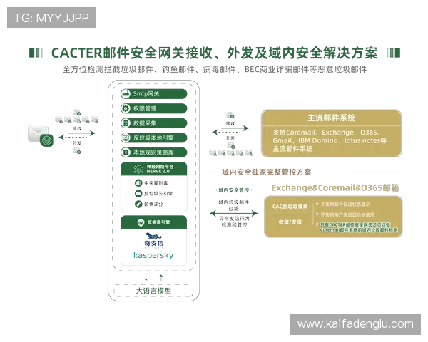 如何快速找到可靠的k8娱乐官网地址，避免钓鱼网站保障账号安全