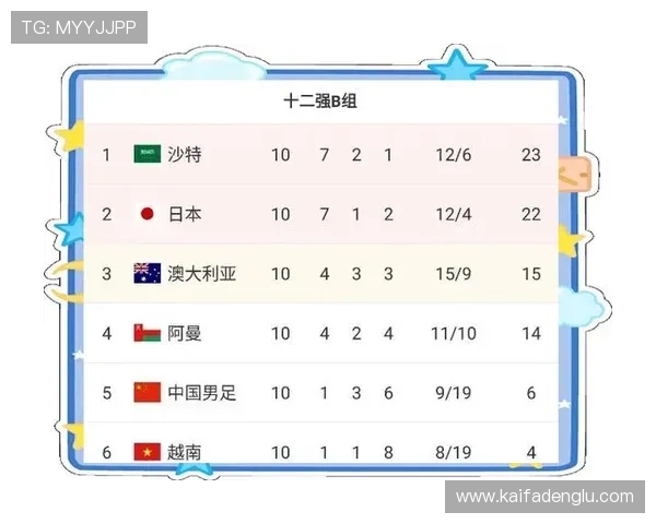 2026年世界杯赛制晋级规则详解不同阶段晋级条件与比赛规则全方位分析