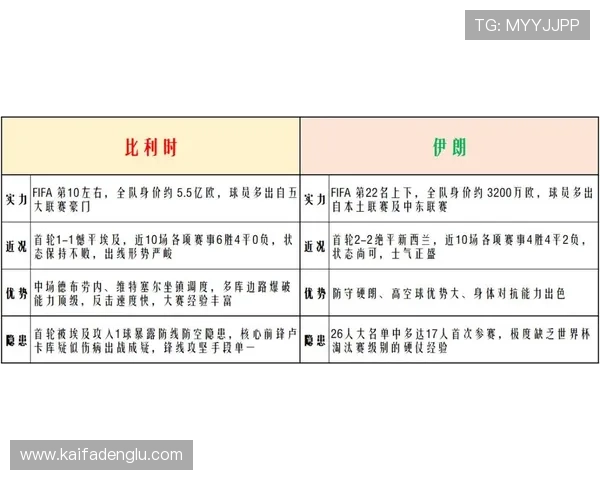 世界杯比利时伊朗比赛赔率分析：赛前数据与专家观点